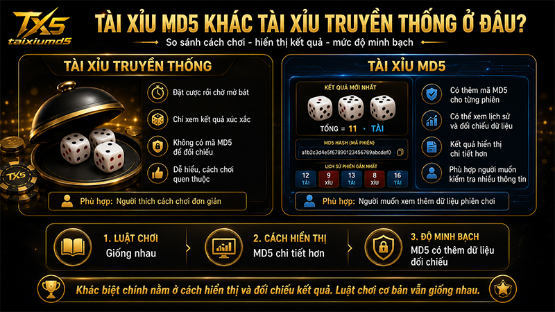 Sự khác biệt của tài xỉu MD5