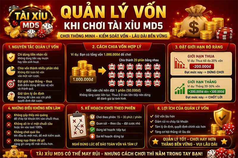 Quản lý vốn khi chơi tài xỉu MD5